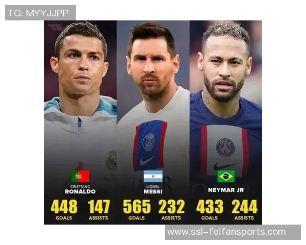 德转盘点目前部分国家队史射手王：梅西、C罗和内马尔等在列